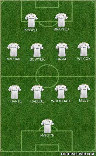 Leeds United 5-4-1 football formation