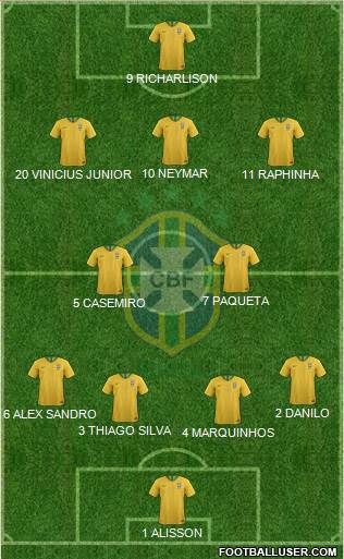 Brazil Formation 2022