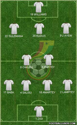 Ghana 4-2-3-1 football formation