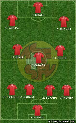 Switzerland Formation 2022