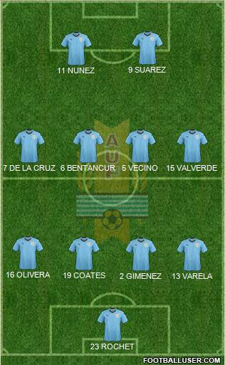 Uruguay Formation 2022