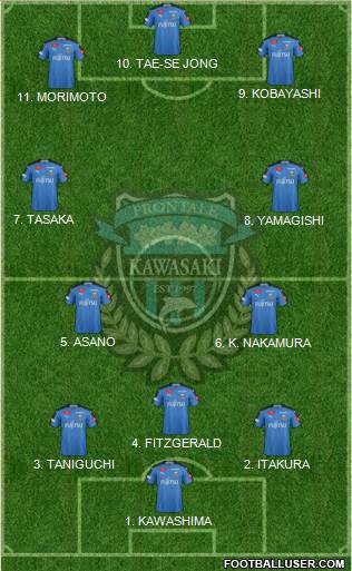Kawasaki Frontale Formation 2022
