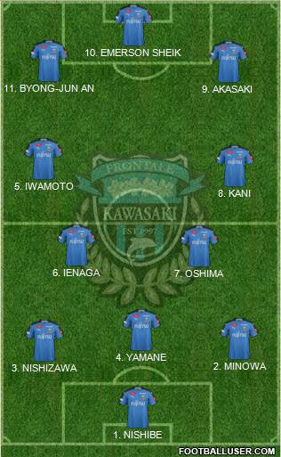 Kawasaki Frontale Formation 2022