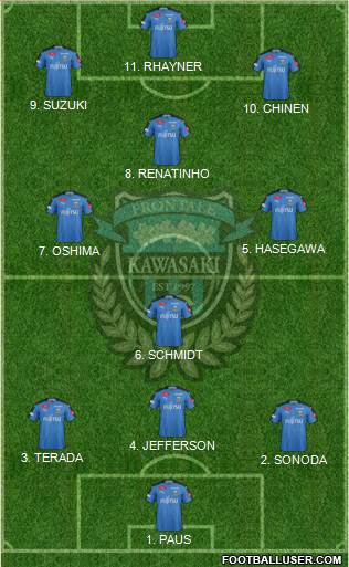 Kawasaki Frontale Formation 2022