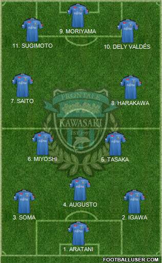 Kawasaki Frontale Formation 2022