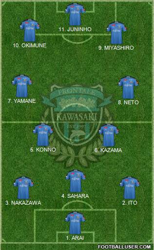 Kawasaki Frontale Formation 2022