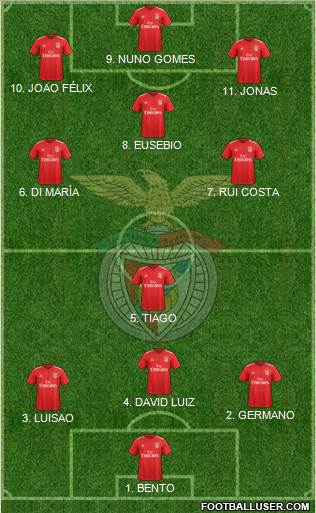 Sport Lisboa e Benfica - SAD football formation