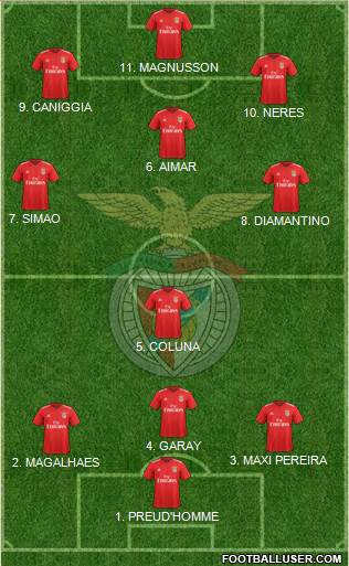Sport Lisboa e Benfica - SAD Formation 2022