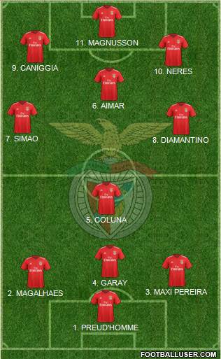 Sport Lisboa e Benfica - SAD 4-2-3-1 football formation