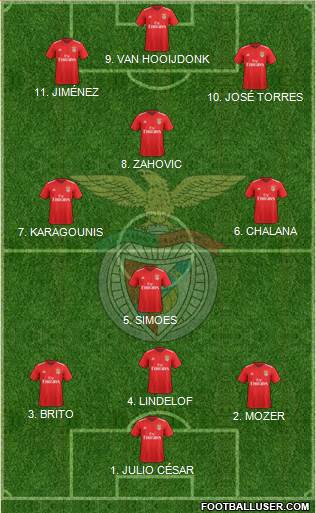 Sport Lisboa e Benfica - SAD football formation