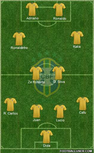 Brazil Formation 2022