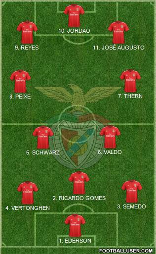 Sport Lisboa e Benfica - SAD Formation 2022