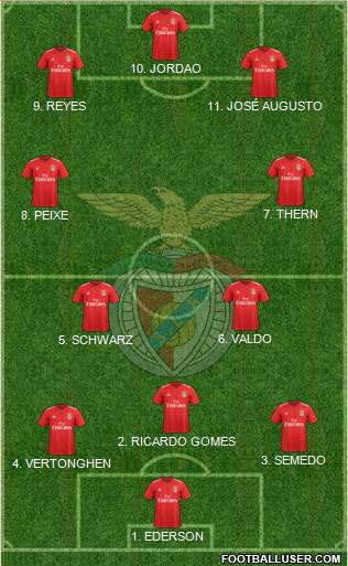 Sport Lisboa e Benfica - SAD 4-2-1-3 football formation