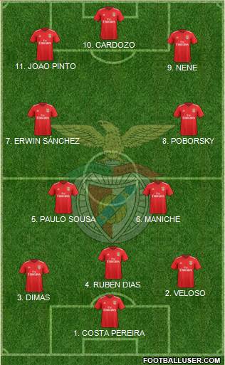 Sport Lisboa e Benfica - SAD 4-2-1-3 football formation