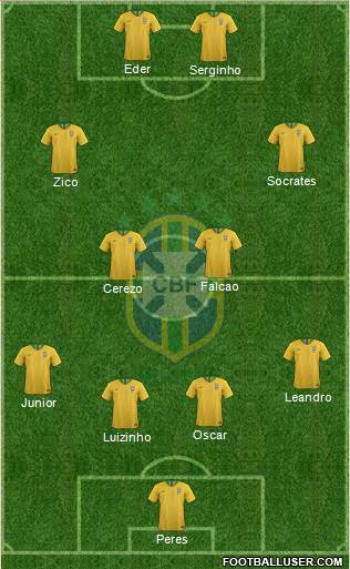 Brazil Formation 2022