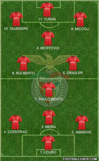 Sport Lisboa e Benfica - SAD Formation 2022