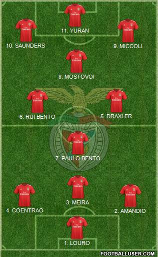 Sport Lisboa e Benfica - SAD football formation