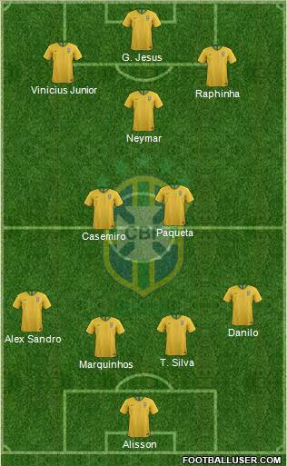 Brazil Formation 2022