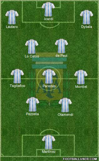 Argentina Formation 2022