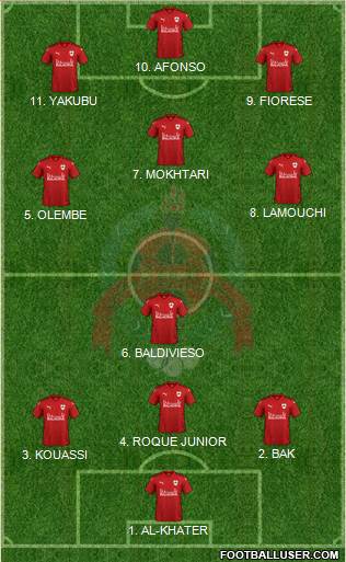 Al-Rayyan Sports Club Formation 2022