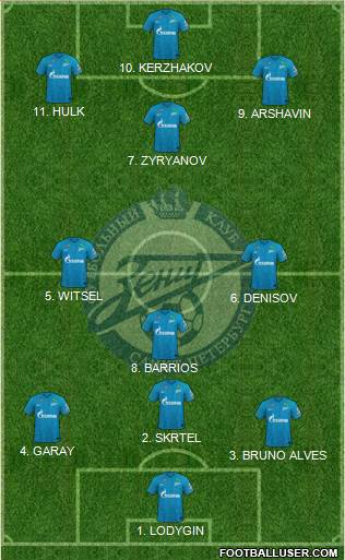 Zenit St. Petersburg Formation 2022