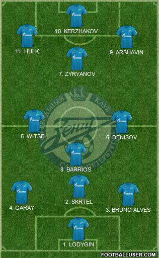 Zenit St. Petersburg football formation