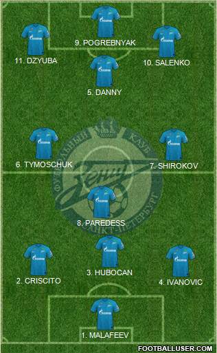 Zenit St. Petersburg football formation