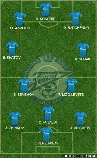 Zenit St. Petersburg Formation 2022