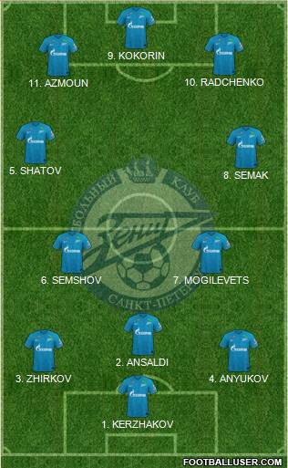 Zenit St. Petersburg football formation