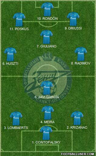 Zenit St. Petersburg Formation 2022