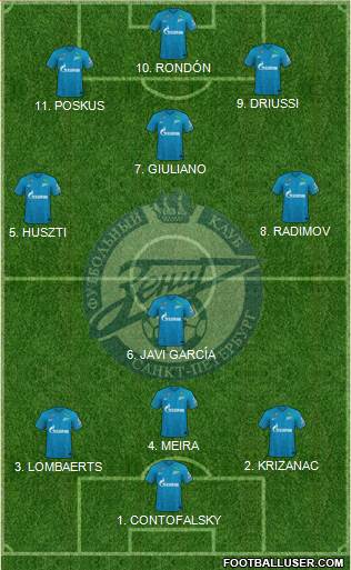 Zenit St. Petersburg football formation