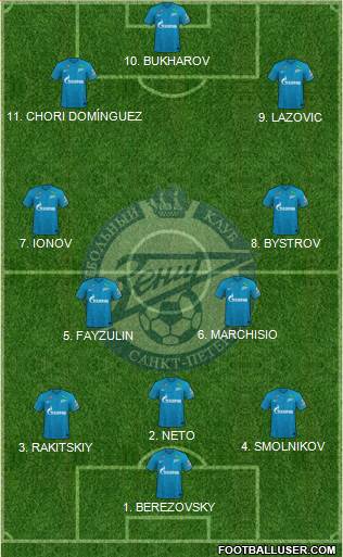 Zenit St. Petersburg Formation 2022