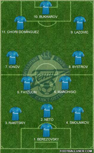 Zenit St. Petersburg football formation