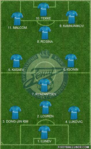 Zenit St. Petersburg Formation 2022