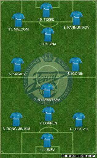 Zenit St. Petersburg football formation