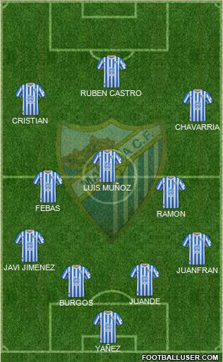 Málaga C.F., S.A.D. football formation