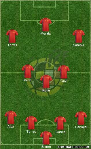 Spain Formation 2022