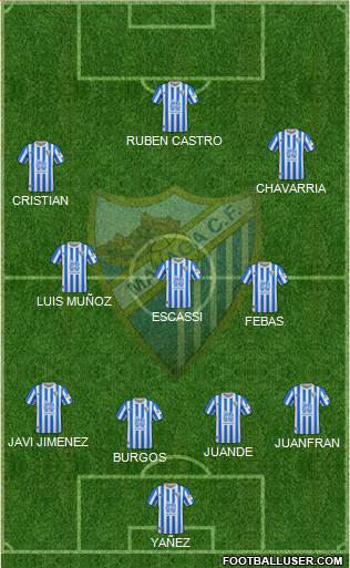 Málaga C.F., S.A.D. 4-3-3 football formation