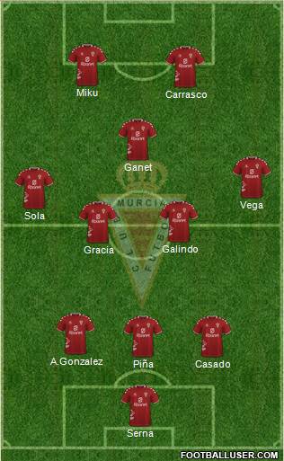 Real Murcia C.F., S.A.D. football formation