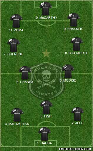 Orlando Pirates Formation 2022