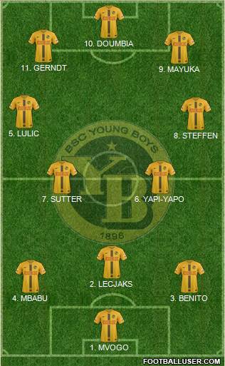 BSC Young Boys Formation 2022
