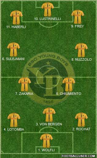 BSC Young Boys Formation 2022
