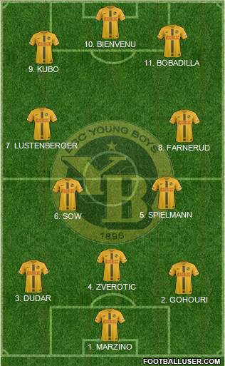 BSC Young Boys Formation 2022