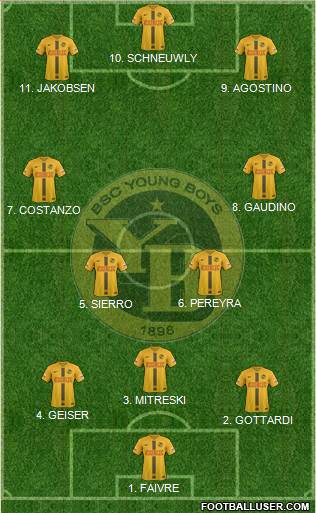 BSC Young Boys Formation 2022