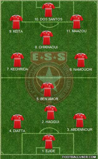 Etoile Sportive du Sahel Formation 2022