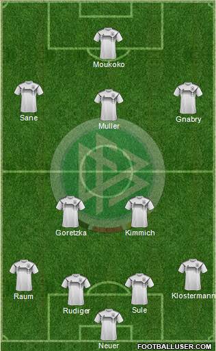 Germany Formation 2022