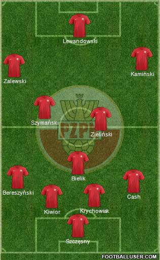 Poland Formation 2022