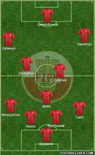 Poland football formation