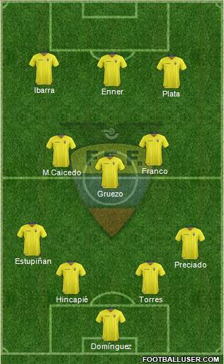 Ecuador football formation