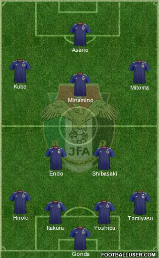 Japan Formation 2022
